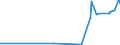 KN 29102000 /Exporte /Einheit = Preise (Euro/Tonne) /Partnerland: Vietnam /Meldeland: Eur27_2020 /29102000:Methyloxiran `propylenoxid`