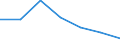 KN 2910 /Exporte /Einheit = Preise (Euro/Tonne) /Partnerland: Schweiz /Meldeland: Eur27 /2910:Epoxide, Epoxyalkohole, Epoxyphenole und Epoxyether mit Dreigliedrigem Ring; Ihre Halogen-, Sulfo-, Nitro- Oder Nitrosoderivate