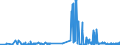 KN 2910 /Exporte /Einheit = Preise (Euro/Tonne) /Partnerland: Estland /Meldeland: Eur27_2020 /2910:Epoxide, Epoxyalkohole, Epoxyphenole und Epoxyether mit Dreigliedrigem Ring; Ihre Halogen-, Sulfo-, Nitro- Oder Nitrosoderivate