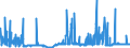 KN 2910 /Exporte /Einheit = Preise (Euro/Tonne) /Partnerland: Rumaenien /Meldeland: Eur27_2020 /2910:Epoxide, Epoxyalkohole, Epoxyphenole und Epoxyether mit Dreigliedrigem Ring; Ihre Halogen-, Sulfo-, Nitro- Oder Nitrosoderivate