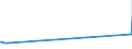 KN 2910 /Exporte /Einheit = Preise (Euro/Tonne) /Partnerland: Kirgistan /Meldeland: Eur27_2020 /2910:Epoxide, Epoxyalkohole, Epoxyphenole und Epoxyether mit Dreigliedrigem Ring; Ihre Halogen-, Sulfo-, Nitro- Oder Nitrosoderivate