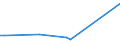 KN 2911 /Exporte /Einheit = Preise (Euro/Tonne) /Partnerland: Ver.koenigreich(Nordirland) /Meldeland: Eur27_2020 /2911:Acetale und Halbacetale, Auch mit Anderen Sauerstoff-funktionen, und Ihre Halogen-, Sulfo-, Nitro- Oder Nitrosoderivate