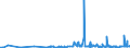 KN 2911 /Exporte /Einheit = Preise (Euro/Tonne) /Partnerland: Estland /Meldeland: Eur27_2020 /2911:Acetale und Halbacetale, Auch mit Anderen Sauerstoff-funktionen, und Ihre Halogen-, Sulfo-, Nitro- Oder Nitrosoderivate