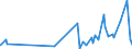 KN 2911 /Exporte /Einheit = Preise (Euro/Tonne) /Partnerland: Bosn.-herzegowina /Meldeland: Eur27_2020 /2911:Acetale und Halbacetale, Auch mit Anderen Sauerstoff-funktionen, und Ihre Halogen-, Sulfo-, Nitro- Oder Nitrosoderivate