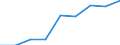 KN 2911 /Exporte /Einheit = Preise (Euro/Tonne) /Partnerland: Reunion /Meldeland: Eur27 /2911:Acetale und Halbacetale, Auch mit Anderen Sauerstoff-funktionen, und Ihre Halogen-, Sulfo-, Nitro- Oder Nitrosoderivate