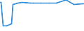 KN 29121300 /Exporte /Einheit = Preise (Euro/Tonne) /Partnerland: Daenemark /Meldeland: Europäische Union /29121300:Butanal `butyraldehyd, Normales Isomer