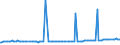 KN 29121300 /Exporte /Einheit = Preise (Euro/Tonne) /Partnerland: Belgien /Meldeland: Europäische Union /29121300:Butanal `butyraldehyd, Normales Isomer