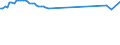 KN 29121300 /Exporte /Einheit = Preise (Euro/Tonne) /Partnerland: Schweden /Meldeland: Europäische Union /29121300:Butanal `butyraldehyd, Normales Isomer