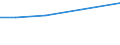 KN 29121300 /Exporte /Einheit = Preise (Euro/Tonne) /Partnerland: Finnland /Meldeland: Europäische Union /29121300:Butanal `butyraldehyd, Normales Isomer