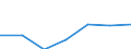 KN 29121300 /Exporte /Einheit = Preise (Euro/Tonne) /Partnerland: Schweiz /Meldeland: Europäische Union /29121300:Butanal `butyraldehyd, Normales Isomer