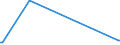 KN 29121300 /Exporte /Einheit = Preise (Euro/Tonne) /Partnerland: Vereinigte Staaten von Amerika /Meldeland: Europäische Union /29121300:Butanal `butyraldehyd, Normales Isomer