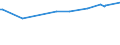 KN 29121300 /Exporte /Einheit = Preise (Euro/Tonne) /Partnerland: Argentinien /Meldeland: Europäische Union /29121300:Butanal `butyraldehyd, Normales Isomer