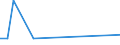 KN 29121300 /Exporte /Einheit = Preise (Euro/Tonne) /Partnerland: Japan /Meldeland: Europäische Union /29121300:Butanal `butyraldehyd, Normales Isomer