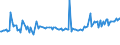 KN 29121300 /Exporte /Einheit = Preise (Euro/Tonne) /Partnerland: Extra-eur /Meldeland: Europäische Union /29121300:Butanal `butyraldehyd, Normales Isomer