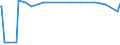 KN 29121300 /Exporte /Einheit = Mengen in Tonnen /Partnerland: Daenemark /Meldeland: Europäische Union /29121300:Butanal `butyraldehyd, Normales Isomer