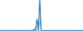 KN 29121910 /Exporte /Einheit = Preise (Euro/Tonne) /Partnerland: Italien /Meldeland: Europäische Union /29121910:Butanal `butyraldehyd, Normales Isomer`