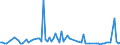 KN 29121910 /Exporte /Einheit = Preise (Euro/Tonne) /Partnerland: Ver.koenigreich /Meldeland: Europäische Union /29121910:Butanal `butyraldehyd, Normales Isomer`