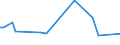 KN 29121910 /Exporte /Einheit = Preise (Euro/Tonne) /Partnerland: Daenemark /Meldeland: Europäische Union /29121910:Butanal `butyraldehyd, Normales Isomer`