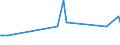 KN 29121910 /Exporte /Einheit = Preise (Euro/Tonne) /Partnerland: Norwegen /Meldeland: Europäische Union /29121910:Butanal `butyraldehyd, Normales Isomer`