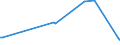 KN 29121910 /Exporte /Einheit = Preise (Euro/Tonne) /Partnerland: Tuerkei /Meldeland: Europäische Union /29121910:Butanal `butyraldehyd, Normales Isomer`