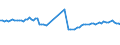 KN 29121910 /Exporte /Einheit = Preise (Euro/Tonne) /Partnerland: Rumaenien /Meldeland: Europäische Union /29121910:Butanal `butyraldehyd, Normales Isomer`