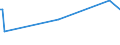 KN 29121910 /Exporte /Einheit = Preise (Euro/Tonne) /Partnerland: Russland /Meldeland: Europäische Union /29121910:Butanal `butyraldehyd, Normales Isomer`