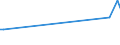 KN 29121910 /Exporte /Einheit = Preise (Euro/Tonne) /Partnerland: Aethiopien /Meldeland: Europäische Union /29121910:Butanal `butyraldehyd, Normales Isomer`