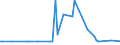 KN 29121910 /Exporte /Einheit = Preise (Euro/Tonne) /Partnerland: Argentinien /Meldeland: Europäische Union /29121910:Butanal `butyraldehyd, Normales Isomer`