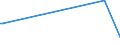 KN 29121910 /Exporte /Einheit = Preise (Euro/Tonne) /Partnerland: Indonesien /Meldeland: Europäische Union /29121910:Butanal `butyraldehyd, Normales Isomer`