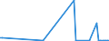 KN 29121910 /Exporte /Einheit = Preise (Euro/Tonne) /Partnerland: China /Meldeland: Europäische Union /29121910:Butanal `butyraldehyd, Normales Isomer`