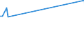 KN 29121910 /Exporte /Einheit = Preise (Euro/Tonne) /Partnerland: Australien /Meldeland: Europäische Union /29121910:Butanal `butyraldehyd, Normales Isomer`