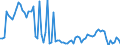 KN 29121990 /Exporte /Einheit = Preise (Euro/Tonne) /Partnerland: Deutschland /Meldeland: Europäische Union /29121990:Aldehyde, Acyclisch, Ohne Andere Sauerstoff-funktionen (Ausg. Methanal [formaldehyd], Ethanal [acetaldehyd] und Butanal [butyraldehyd, Normales Isomer])