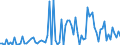 CN 29121990 /Exports /Unit = Prices (Euro/ton) /Partner: Italy /Reporter: European Union /29121990:Acyclic Aldehydes, Without Other Oxygen Function (Excl. Methanal [formaldehyde], Ethanal [acetaldehyde] and Butanal [butyraldehyde, Normal Isomer])