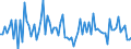 KN 29121990 /Exporte /Einheit = Preise (Euro/Tonne) /Partnerland: Spanien /Meldeland: Europäische Union /29121990:Aldehyde, Acyclisch, Ohne Andere Sauerstoff-funktionen (Ausg. Methanal [formaldehyd], Ethanal [acetaldehyd] und Butanal [butyraldehyd, Normales Isomer])