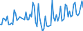 CN 29121990 /Exports /Unit = Prices (Euro/ton) /Partner: Belgium /Reporter: European Union /29121990:Acyclic Aldehydes, Without Other Oxygen Function (Excl. Methanal [formaldehyde], Ethanal [acetaldehyde] and Butanal [butyraldehyde, Normal Isomer])