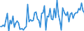 CN 29121990 /Exports /Unit = Prices (Euro/ton) /Partner: Norway /Reporter: European Union /29121990:Acyclic Aldehydes, Without Other Oxygen Function (Excl. Methanal [formaldehyde], Ethanal [acetaldehyde] and Butanal [butyraldehyde, Normal Isomer])