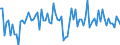 KN 29121990 /Exporte /Einheit = Preise (Euro/Tonne) /Partnerland: Schweden /Meldeland: Europäische Union /29121990:Aldehyde, Acyclisch, Ohne Andere Sauerstoff-funktionen (Ausg. Methanal [formaldehyd], Ethanal [acetaldehyd] und Butanal [butyraldehyd, Normales Isomer])