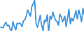 CN 29121990 /Exports /Unit = Prices (Euro/ton) /Partner: Finland /Reporter: European Union /29121990:Acyclic Aldehydes, Without Other Oxygen Function (Excl. Methanal [formaldehyde], Ethanal [acetaldehyde] and Butanal [butyraldehyde, Normal Isomer])