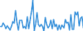 KN 29121990 /Exporte /Einheit = Preise (Euro/Tonne) /Partnerland: Schweiz /Meldeland: Europäische Union /29121990:Aldehyde, Acyclisch, Ohne Andere Sauerstoff-funktionen (Ausg. Methanal [formaldehyd], Ethanal [acetaldehyd] und Butanal [butyraldehyd, Normales Isomer])