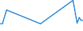 KN 29121990 /Exporte /Einheit = Preise (Euro/Tonne) /Partnerland: Estland /Meldeland: Europäische Union /29121990:Aldehyde, Acyclisch, Ohne Andere Sauerstoff-funktionen (Ausg. Methanal [formaldehyd], Ethanal [acetaldehyd] und Butanal [butyraldehyd, Normales Isomer])