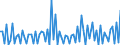 CN 29121990 /Exports /Unit = Prices (Euro/ton) /Partner: Poland /Reporter: European Union /29121990:Acyclic Aldehydes, Without Other Oxygen Function (Excl. Methanal [formaldehyde], Ethanal [acetaldehyde] and Butanal [butyraldehyde, Normal Isomer])