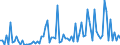 CN 29121990 /Exports /Unit = Prices (Euro/ton) /Partner: Czech Rep. /Reporter: European Union /29121990:Acyclic Aldehydes, Without Other Oxygen Function (Excl. Methanal [formaldehyde], Ethanal [acetaldehyde] and Butanal [butyraldehyde, Normal Isomer])