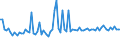 KN 29121990 /Exporte /Einheit = Preise (Euro/Tonne) /Partnerland: Slowakei /Meldeland: Europäische Union /29121990:Aldehyde, Acyclisch, Ohne Andere Sauerstoff-funktionen (Ausg. Methanal [formaldehyd], Ethanal [acetaldehyd] und Butanal [butyraldehyd, Normales Isomer])