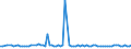 KN 29121990 /Exporte /Einheit = Preise (Euro/Tonne) /Partnerland: Rumaenien /Meldeland: Europäische Union /29121990:Aldehyde, Acyclisch, Ohne Andere Sauerstoff-funktionen (Ausg. Methanal [formaldehyd], Ethanal [acetaldehyd] und Butanal [butyraldehyd, Normales Isomer])