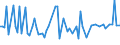 KN 29121990 /Exporte /Einheit = Preise (Euro/Tonne) /Partnerland: Weissrussland /Meldeland: Europäische Union /29121990:Aldehyde, Acyclisch, Ohne Andere Sauerstoff-funktionen (Ausg. Methanal [formaldehyd], Ethanal [acetaldehyd] und Butanal [butyraldehyd, Normales Isomer])