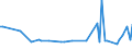 CN 29121990 /Exports /Unit = Prices (Euro/ton) /Partner: Kasakhstan /Reporter: European Union /29121990:Acyclic Aldehydes, Without Other Oxygen Function (Excl. Methanal [formaldehyde], Ethanal [acetaldehyde] and Butanal [butyraldehyde, Normal Isomer])