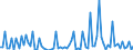 CN 29121990 /Exports /Unit = Prices (Euro/ton) /Partner: Slovenia /Reporter: European Union /29121990:Acyclic Aldehydes, Without Other Oxygen Function (Excl. Methanal [formaldehyde], Ethanal [acetaldehyde] and Butanal [butyraldehyde, Normal Isomer])