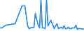 KN 29121990 /Exporte /Einheit = Preise (Euro/Tonne) /Partnerland: Tunesien /Meldeland: Europäische Union /29121990:Aldehyde, Acyclisch, Ohne Andere Sauerstoff-funktionen (Ausg. Methanal [formaldehyd], Ethanal [acetaldehyd] und Butanal [butyraldehyd, Normales Isomer])