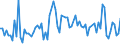 CN 29121990 /Exports /Unit = Prices (Euro/ton) /Partner: Egypt /Reporter: European Union /29121990:Acyclic Aldehydes, Without Other Oxygen Function (Excl. Methanal [formaldehyde], Ethanal [acetaldehyde] and Butanal [butyraldehyde, Normal Isomer])