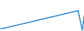 CN 29121990 /Exports /Unit = Prices (Euro/ton) /Partner: Ghana /Reporter: European Union /29121990:Acyclic Aldehydes, Without Other Oxygen Function (Excl. Methanal [formaldehyde], Ethanal [acetaldehyde] and Butanal [butyraldehyde, Normal Isomer])